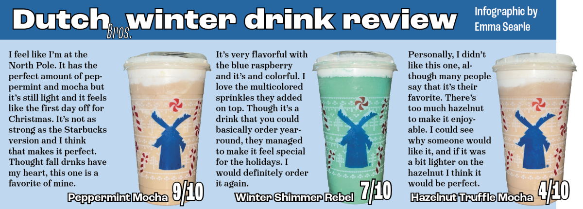 Dutch Bros. Winter Drink Review